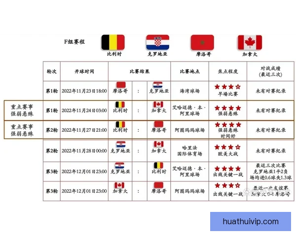 世界杯重磅竞猜赛事推荐全面解析与胜负趋势预测指南